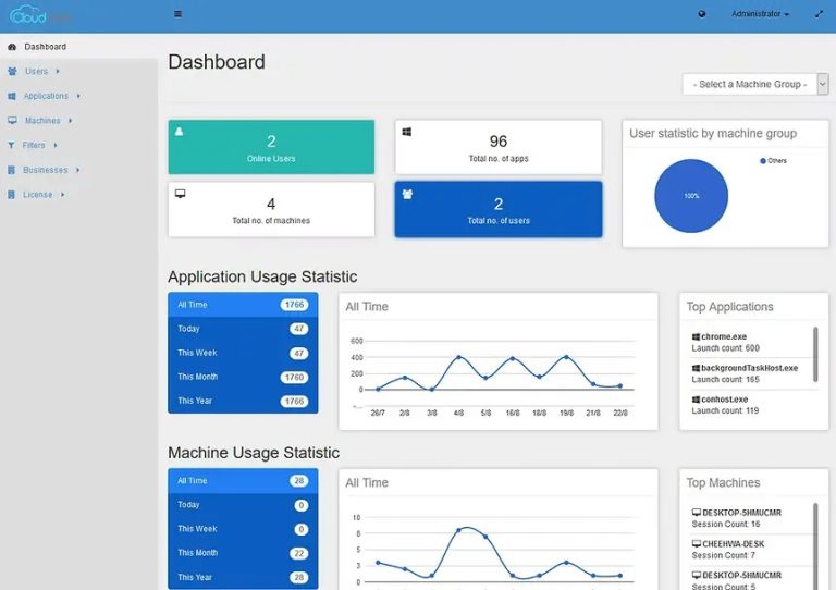 Cloud Desktop Solution for Malaysia Universities: Safe, Flexible, Affordable