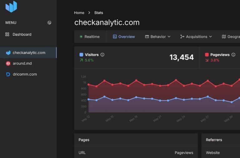 Privacy Friendly Analytics Tool | Checkanalytic.com